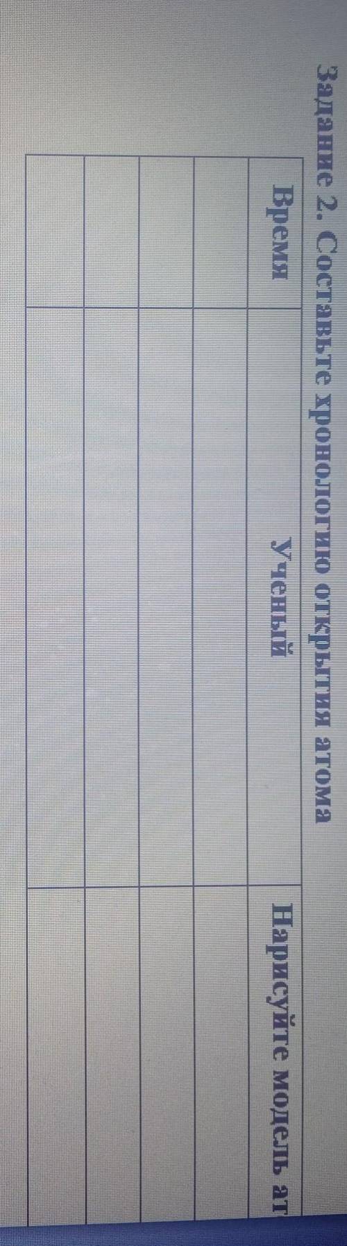 Задание 2. Составьте хронологию открытия атомаВремяУченыйНарисуйте модель атома​