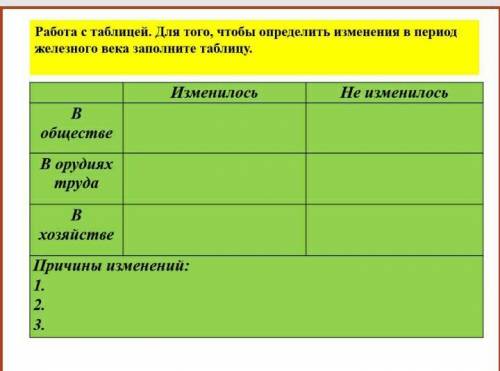 Работа с таблицей. Для того чтобы определить изменения в период желанного века заполните таблицу. Мо