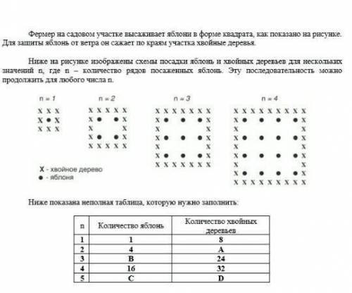 Для какого значения n число яблонь будет равно числу посаженных вокруг них деревьев? * 681012​