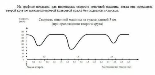 В каком месте трассы скорость машины была наименьшей при прохождении второго круга? * На линии старт