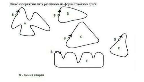 По какой из этих трасс ехала гоночная машина, график скорости которой приведен ранее? * Трасса AТрас