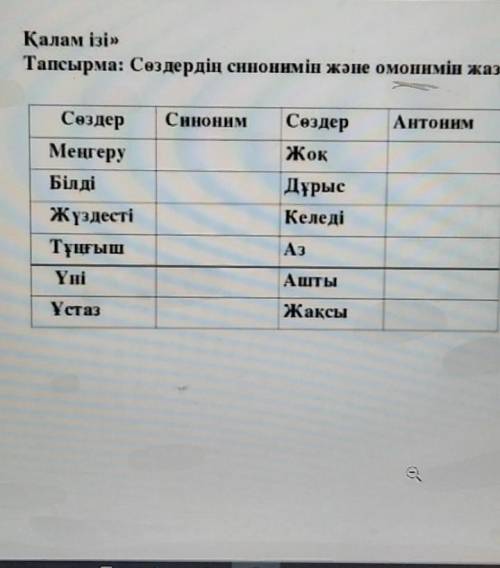 Өтінем көмектесіңіздершііі бірінгі ответ берген адамға лучший ответ берем​