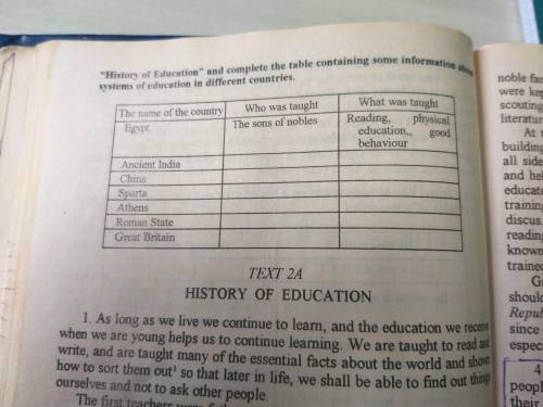 History name of education and complete the table containing some information about system of educati