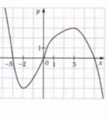 Алгебра решить заданияДаю 1) При каких значениях К точка А (К; 27) принадлежит графику функции у = -