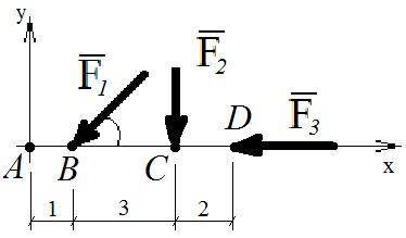 Определить сумму проекций сил на ось OX и сумму моментов сил относительно точки А, если F1= 2H, F2=