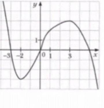 Алгебра решить заданияДаю 1) При каких значениях К точка А (К; 27) принадлежит графику функции у =