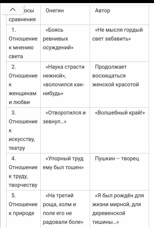 Написать объяснение фраз из 2,3 столбиков ​