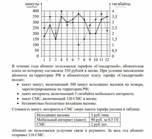 Здравствуйте разобраться!​