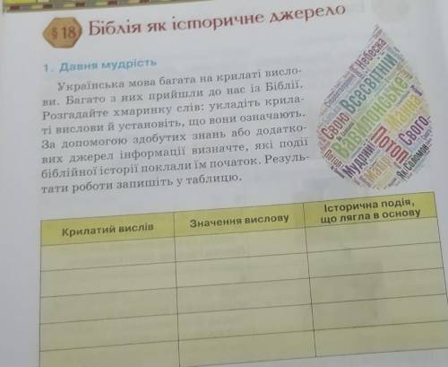 Крилатий вислівЗначення висловуІсторична подія,що лягла в основу​