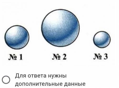 На рисунке изображены три шара массы которых одинаковы.Полностью вещества какого из них наименьшее ?
