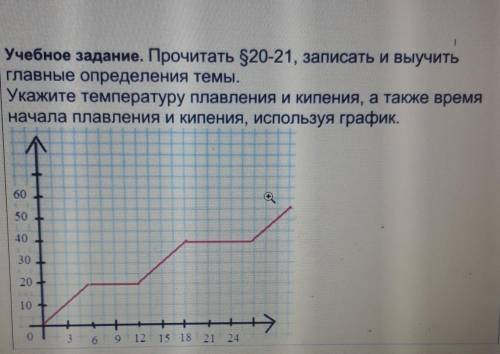 С ГРАФИКОМ НА ФОТОГРАФИИ​