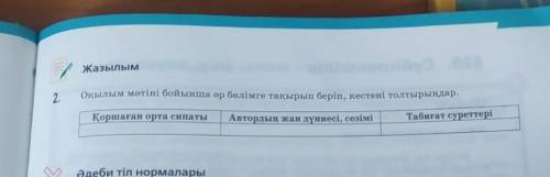 сынып қазақ тіліМаған кір сода ең бірінші сұрақта сол мәтін тұр.