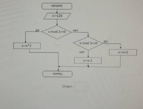 Выполните алгоритм, изображённый на блок-схеме, и найдите значение переменной Х. началоx:=126даx mod