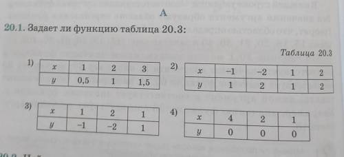 A Раздо проуто ниване20.1. Задает ли функцию таблица 20.3: DOTATТаблица 20.31)2)х123х—1-212у0,511,5у