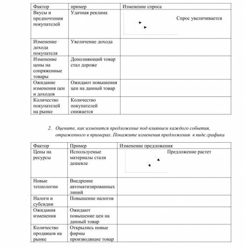 1. Оцените, как изменится СПРОС под влиянием каждого события, отражённого в примерах. Покажите измен