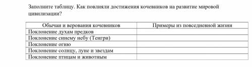 заполнить таблицу по Истории Казахстана