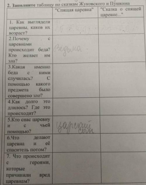Таблица по сказкам Жуковского и Пушкина