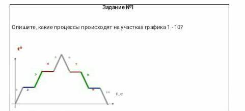 Опишите, какие процессы происходят на участках графика 1 - 10? ​