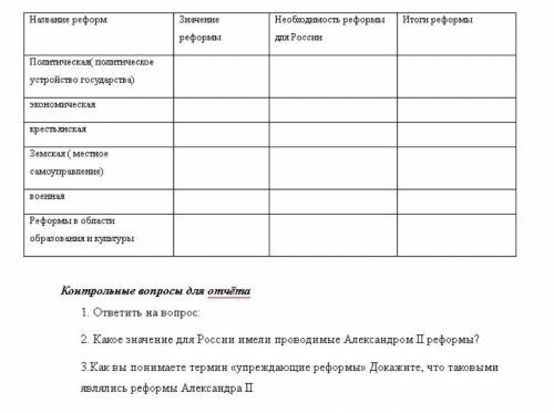 Анализ реформ Александра II