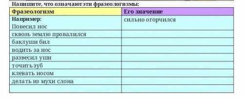 что означает этот фразеологизмы ОСТАЛОСЬ 5 МИН ДО СДАТИЯ ЗАДАНИЕ КТО НАПИШЕТ ОТВЕТ