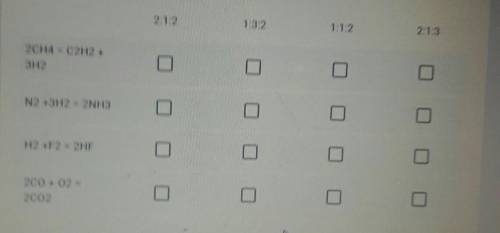 Установите соответствие между химическими реакциями иотношениями объёмов.​