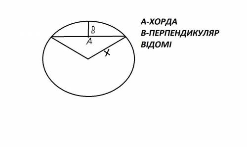 Як знайти радіус кола, якщо відома Хорда, та перпендикуляр від хорди до кола. (Формулу)