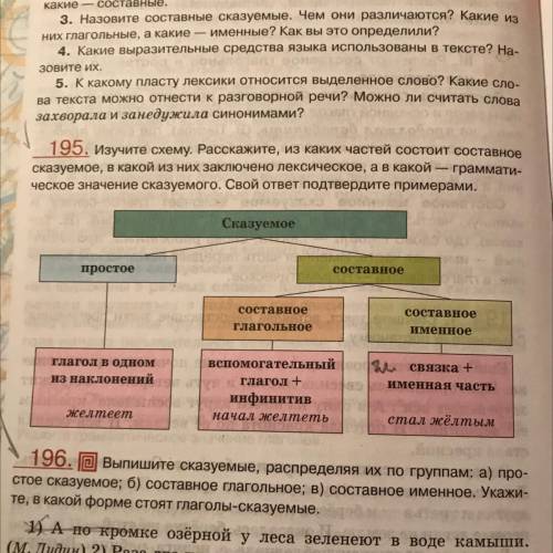 195. Изучите схему. Расскажите, из каких частей состоит составное сказуемое, в какой из них заключен