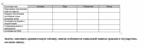 заполнить сравнительную таблицу, описав особенности социальной защиты граждан в государствах, соглас