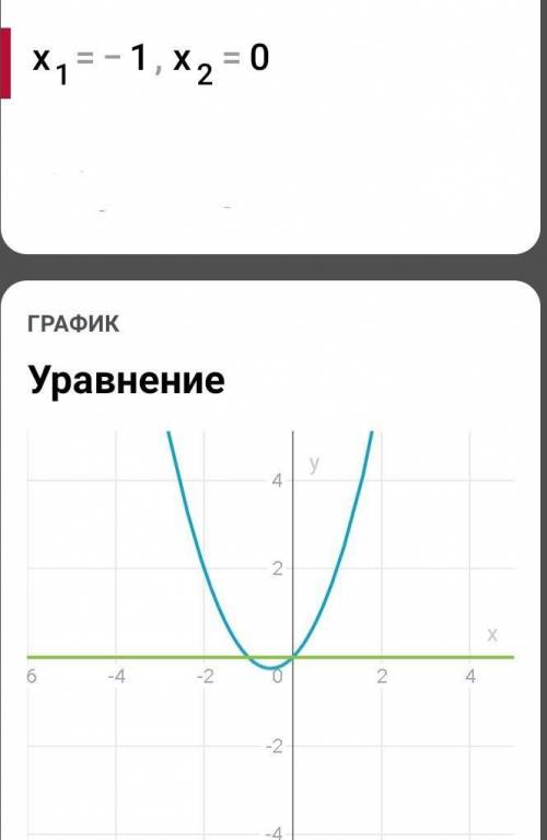 Решите уравнения: 1. x(x*3-2x+1)=02. 4+2x43-x*2-2x=0 Решите неравенства методом интервала:1. x3-2x