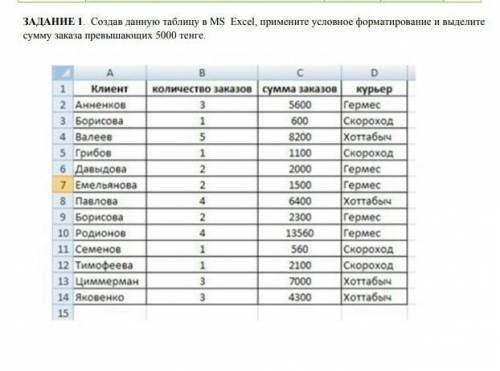 ЗАДАНИЕ 1.  Создав данную таблицу в MS  Excel, примените условное форматирование и выделите  сумму з