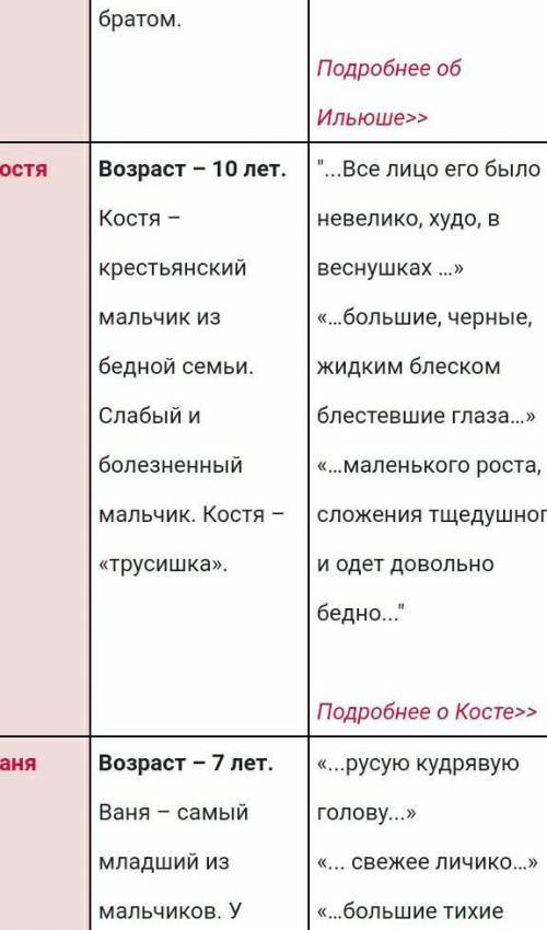 Написать краткую характеристику одному персонажу из рассказа бежит луг в течении 10 минут