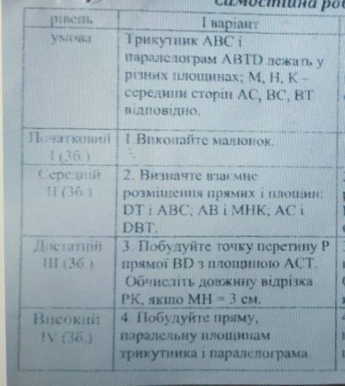 Сделайте 1 вариант, 1,2,3 уровень, 5 если быстро.​​