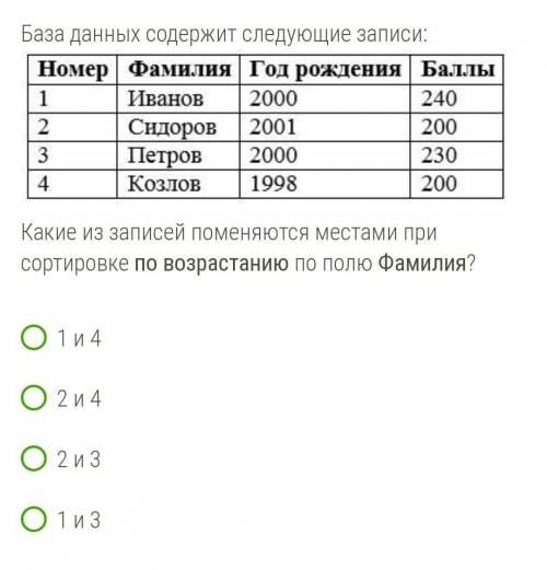 База данных содержит следующие записи: Какие из записей поменяются местами при сортировке по возраст