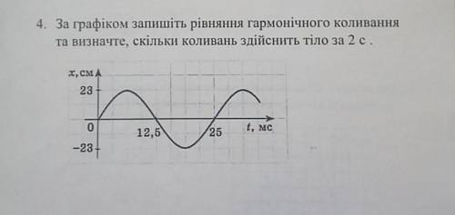 За графіком запишіть рівняння гармонічного коливання та визначте, скільки коливань здійснить тіло за