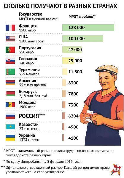 Оцените достоверность вывода, сделанного по графикам (для ответа можно обращаться к другим источника