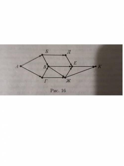 На рисунке изображена схема дорог, связывающих города А, Б, В, Г, Д, Е, Ж, и К. По каждой дороге мож