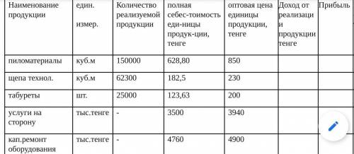 Определить прибыль промышленного предприятия и рентабельность реализованной им продукции по отдельны