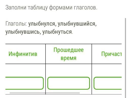 Заполни таблицу формами глаголов. Глаголы: улыбнулся, улыбнувшийся, улыбнувшись, улыбнуться. Инфинит