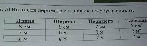 2. а) Вычисли периметр и площадь прямоугольников. ДлинаПериметр8 см7MШирина9 смбм? см2 м? МПлощадь?