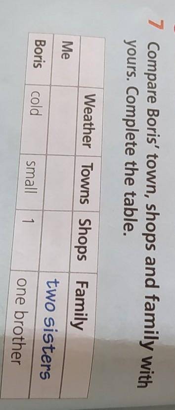 Your turn nd.7 Compare Boris' town, shops and family withyours. Complete the table.MeWeather Towns S