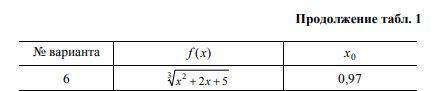 Вычислить приближенно с дифференциала значение функции f (x) в точке x = x0 (см. табл.1).