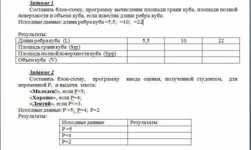 выполнить задания по информатике!