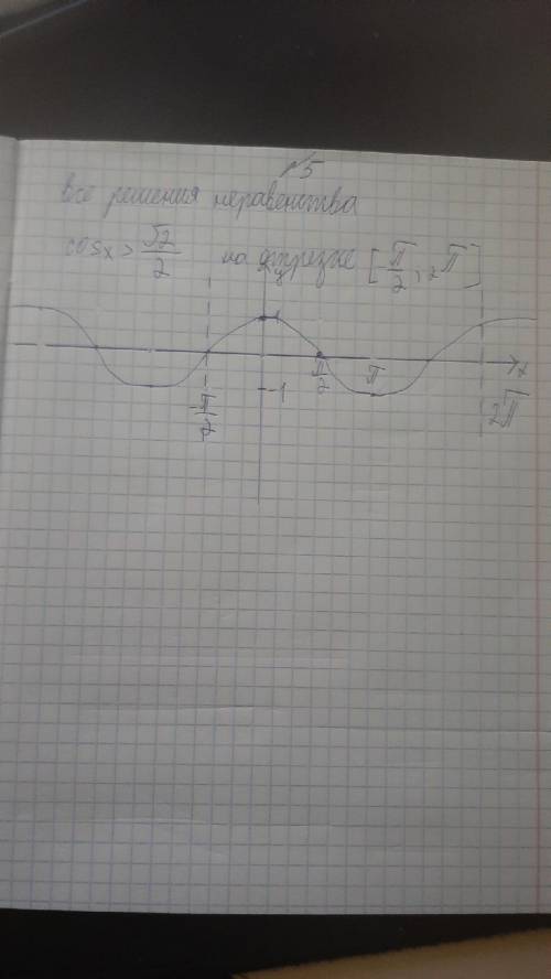 решить Найти все решения неравенства cos(x)>√2/2 на отрезке -(P/2);2P