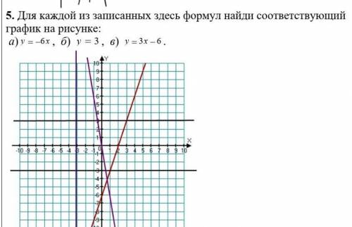 Для каждой из записанных здесь формул найди соответствующий график на рисунке: a) y=-6x; б) у=3; в)