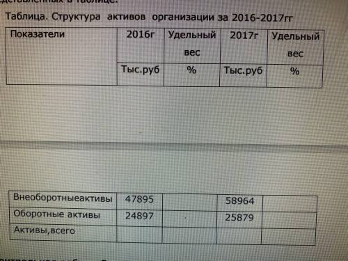 Определите структуру активов предприятия на основании данных, представленных в таблице. 2016 2017вне