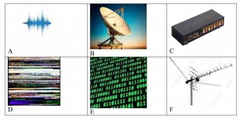 Check the meaning of the words in the box. Then match them with photos A–F. radio waves / aerial / b