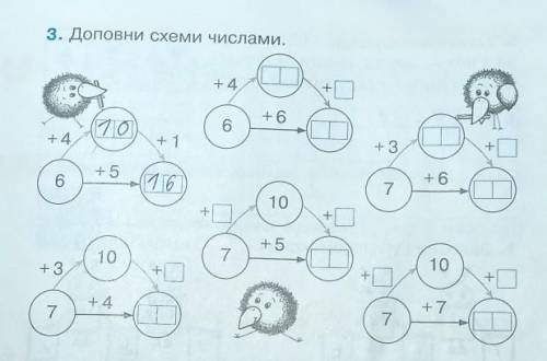 3. Доповни схеми числами. +4++6610о+ 4+ 1+ 3++5+6616710+++571010+++ 3++7+ 47(Н7​