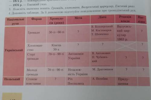 доповніть таблицю . за її до підготуйте повідомлення про громадський рух​