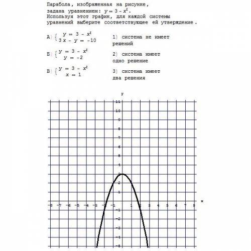 Парабола, изображенная на рисунке, задана уравнением: y=3-x^2