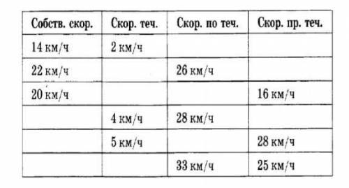 Не знаю как решить разобраться ​